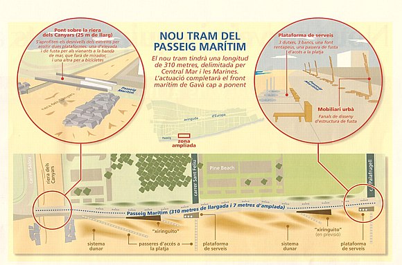Projecte del nou tram del passeig mar&iacute;tim de Gav&agrave; Mar (Juliol de 2003)